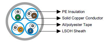 Cat 6 U/FTP 23AWG Cat 6 U/FTP 23AWG